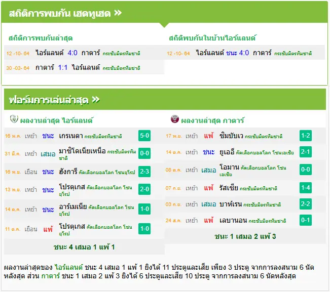 วิเคราะห์บอล ไอร์แลนด์ vs กาตาร์