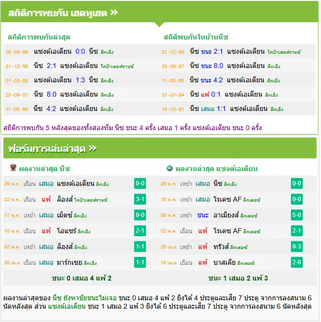 วิเคราะห์บอล นีซ vs แซงต์ เอเตียน