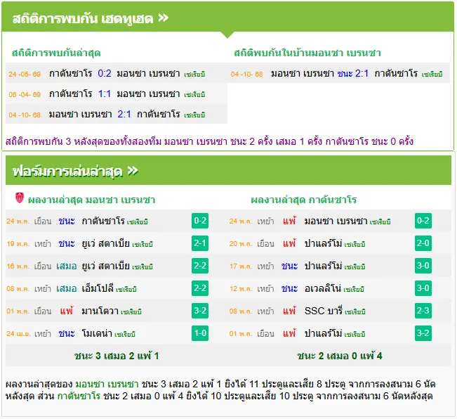วิเคราะห์บอล มอนซ่า vs คาตันซาโร่