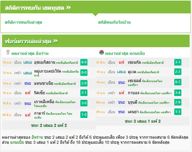 วิเคราะห์บอล อิหร่าน vs แกมเบีย
