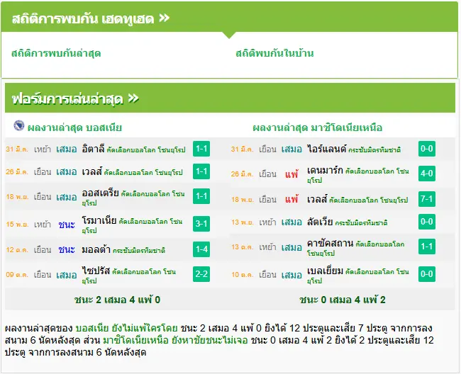 วิเคราะห์บอล บอสเนีย vs มาซิโดเนีย