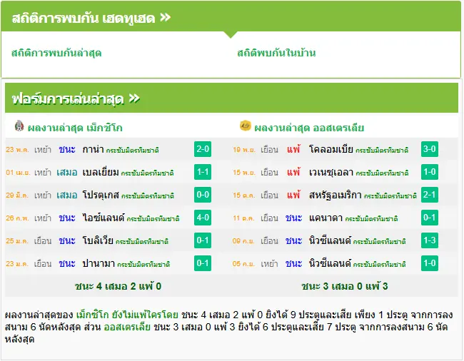วิเคราะห์บอล เม็กซิโก vs ออสเตรเลีย