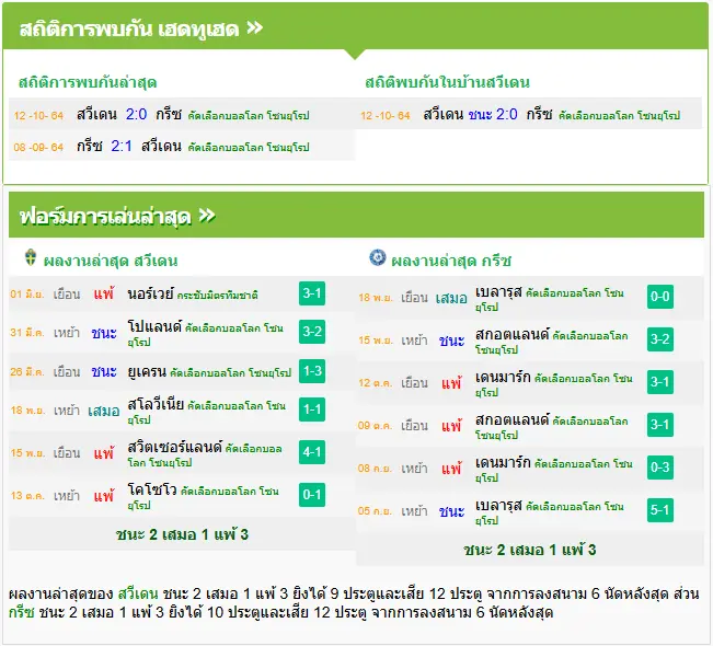 วิเคราะห์บอล สวีเดน vs กรีซ