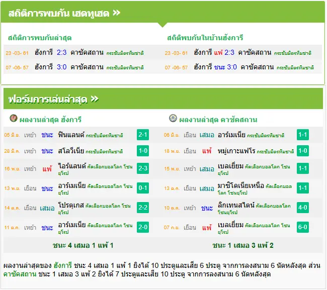 วิเคราะห์บอล ฮังการี่ vs คาซัคสถาน