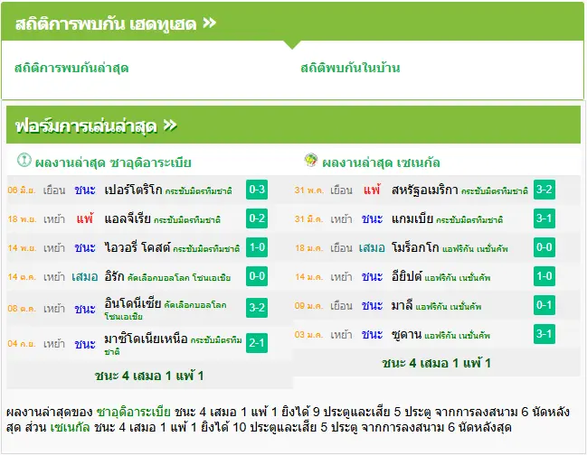 วิเคราะห์บอล ซาอุดิอาระเบีย vs เซเนกัล