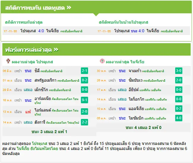 วิเคราะห์บอล โปรตุเกส vs ไนจีเรีย