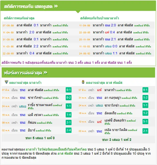 วิเคราะห์บอล มาลาก้า vs ลาส พัลมาส