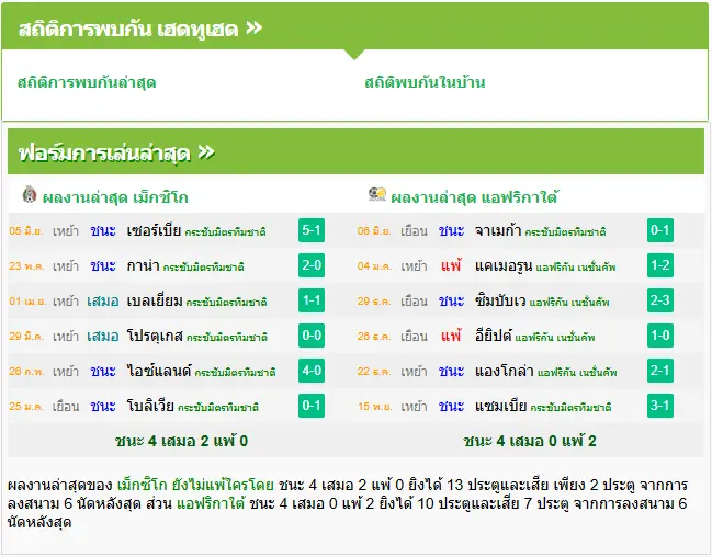 วิเคราะห์บอล เม็กซิโก vs แอฟริกาใต้