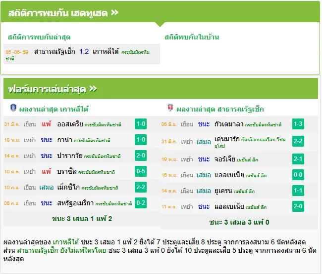 วิเคราะห์บอล เกาหลีใต้ vs สาธารณรัฐเช็ก