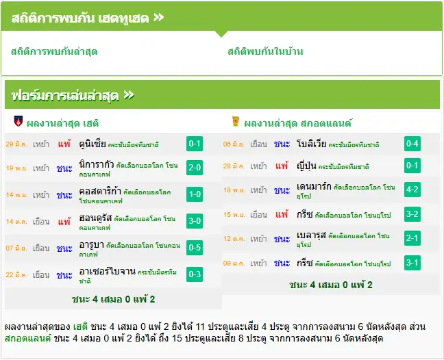 วิเคราะห์บอล เฮติ vs สกอตแลนด์