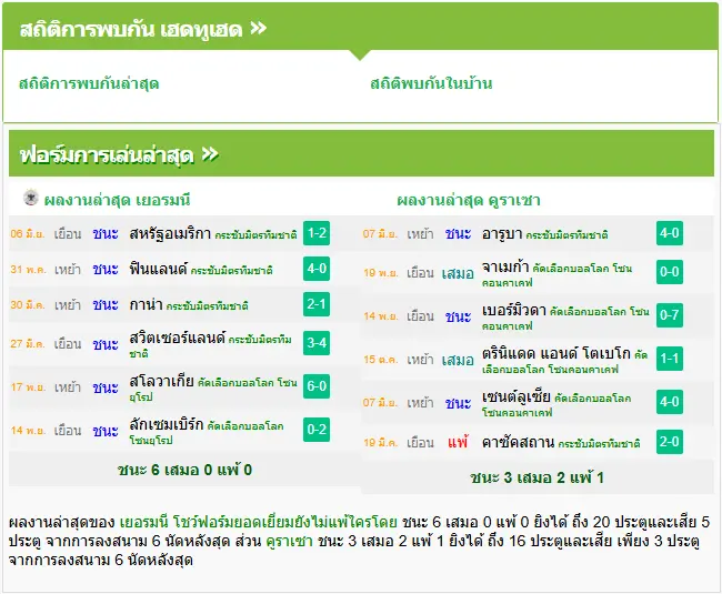 วิเคราะห์บอล เยอรมนี vs คูราเซา