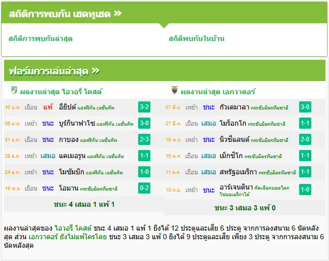 วิเคราะห์บอล ไอเวอรี่โคสต์ vs เอกวาดอร์