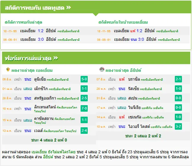 วิเคราะห์บอล เบลเยี่ยม vs อียิปต์