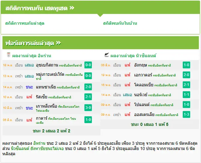 วิเคราะห์บอล อิหร่าน vs นิวซีแลนด์
