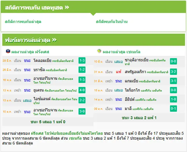 วิเคราะห์บอล ฝรั่งเศส vs เซเนกัล