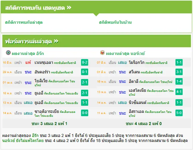 วิเคราะห์บอล อิรัก vs นอร์เวย์