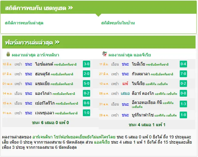 วิเคราะห์บอล อาร์เจนติน่า vs แอลจีเรีย