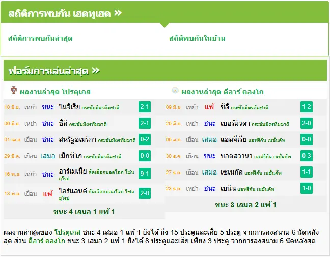 วิเคราะห์บอล โปรตุเกส vs คองโก-กินชาซา