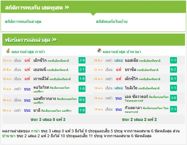 วิเคราะห์บอล กาน่า vs ปานามา