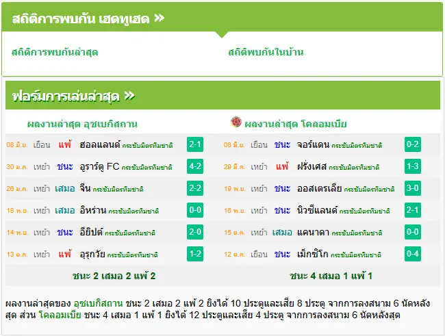 วิเคราะห์บอล อุสเบกิสทาน vs โคลัมเบีย