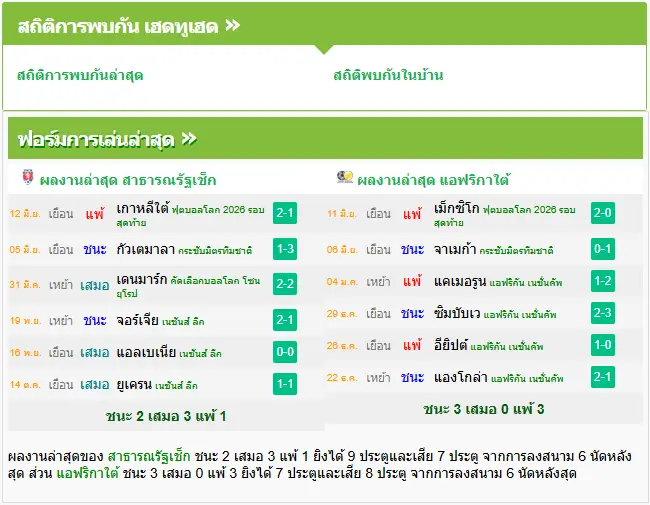 วิเคราะห์บอล สาธารณรัฐเช็ก vs แอฟริกาใต้