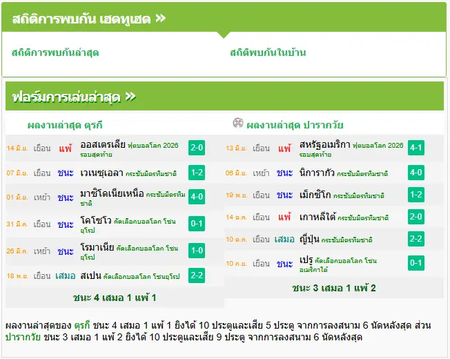 วิเคราะห์บอล ตุรกี vs ปารากวัย