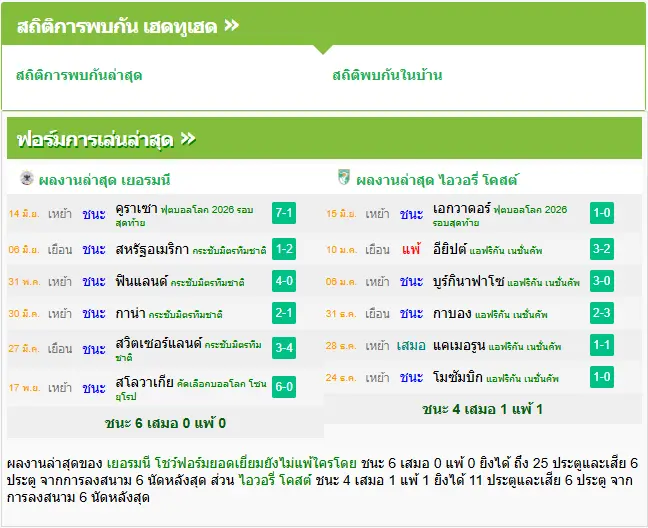 วิเคราะห์บอล เยอรมนี vs ไอเวอรี่โคสต์