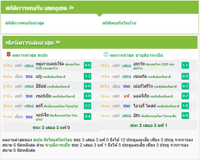 วิเคราะห์บอล สเปน vs ซาอุดิอาระเบีย
