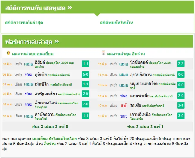 วิเคราะห์บอล เบลเยี่ยม vs อิหร่าน