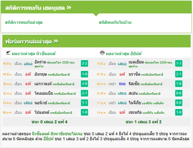 วิเคราะห์บอล นิวซีแลนด์ vs อียิปต์