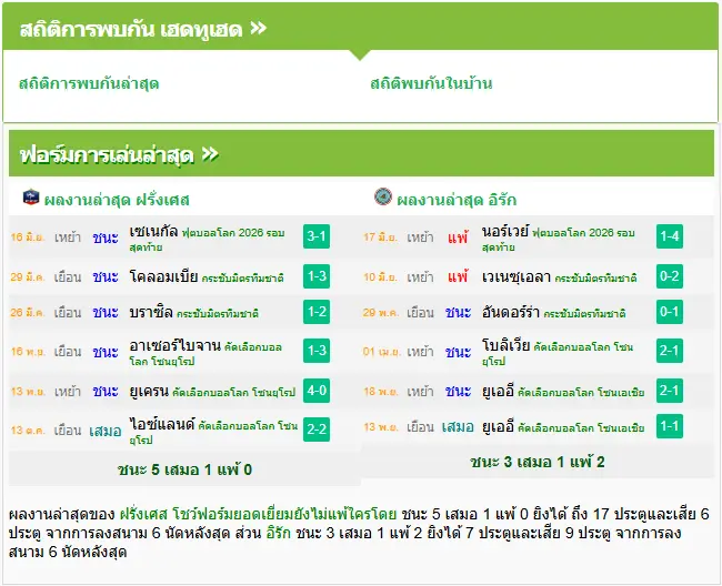 วิเคราะห์บอล ฝรั่งเศส vs อิรัก