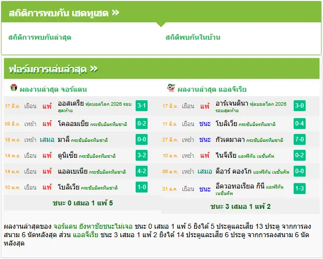 วิเคราะห์บอล จอร์แดน vs แอลจีเรีย