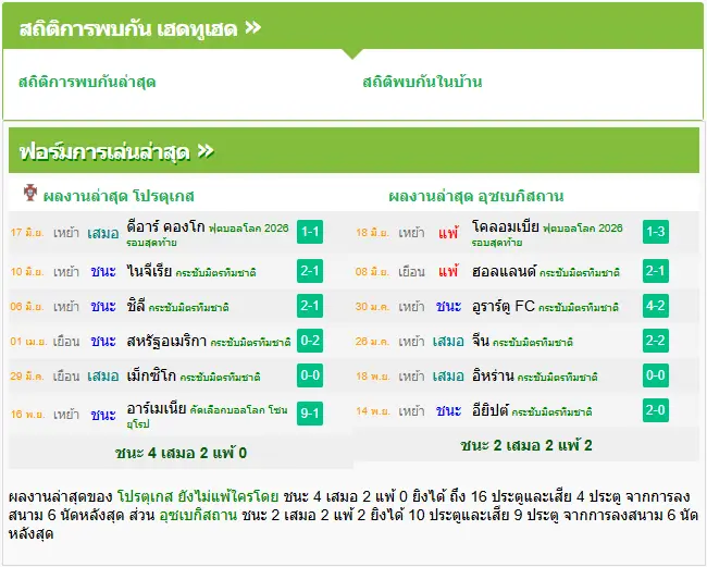 วิเคราะห์บอล โปรตุเกส vs อุสเบกิสทาน