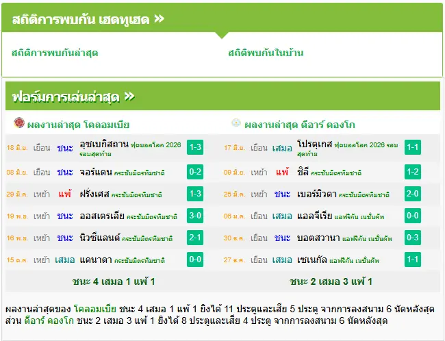 วิเคราะห์บอล โคลัมเบีย vs คองโก-กินชาซา