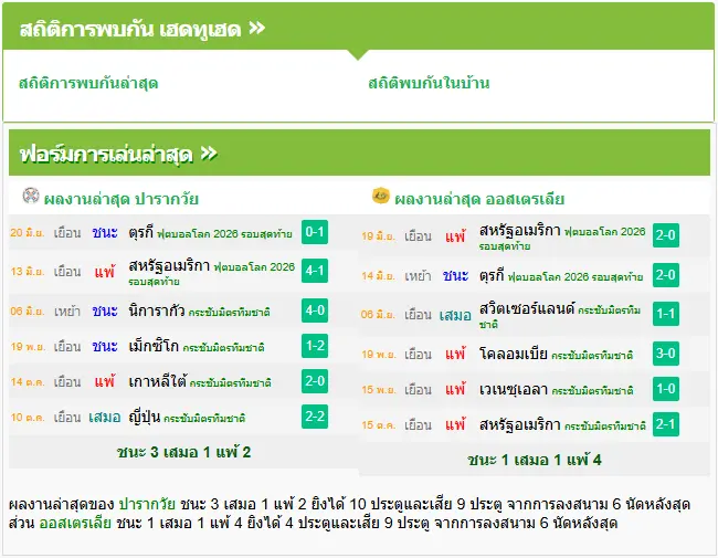 วิเคราะห์บอล ปารากวัย vs ออสเตรเลีย