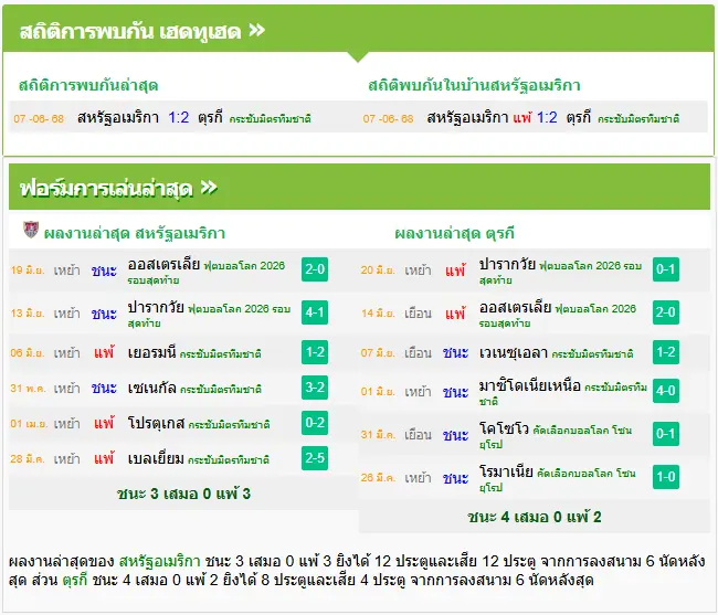 วิเคราะห์บอล ตุรกี vs สหรัฐอเมริกา