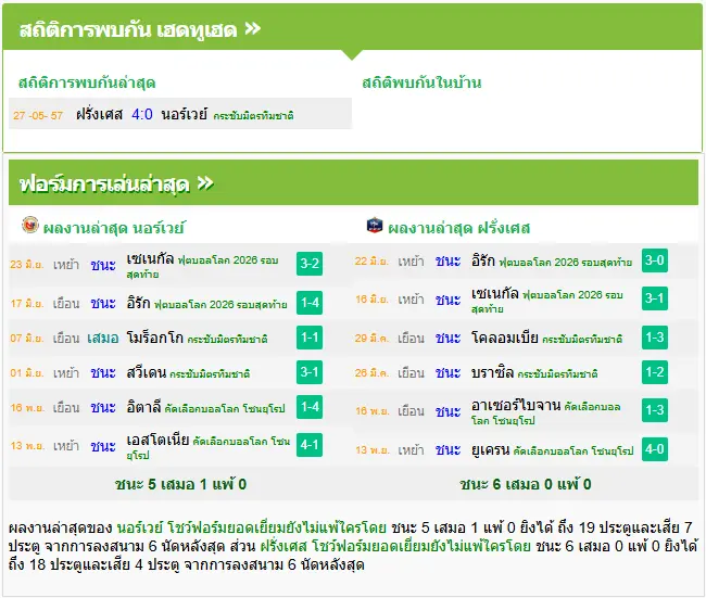 วิเคราะห์บอล นอร์เวย์ vs ฝรั่งเศส