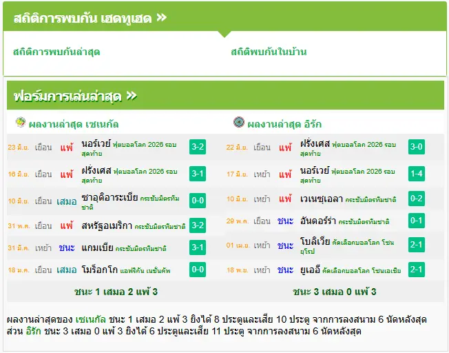 วิเคราะห์บอล เซเนกัล vs อิรัก