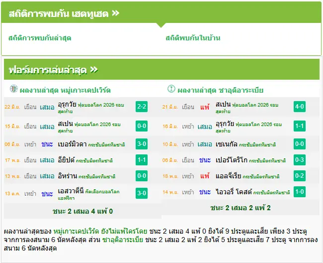วิเคราะห์บอล เคปเวิร์ด vs ซาอุดีอาระเบีย