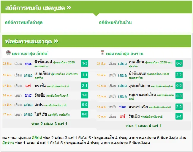 วิเคราะห์บอล อียิปต์ vs อิหร่าน