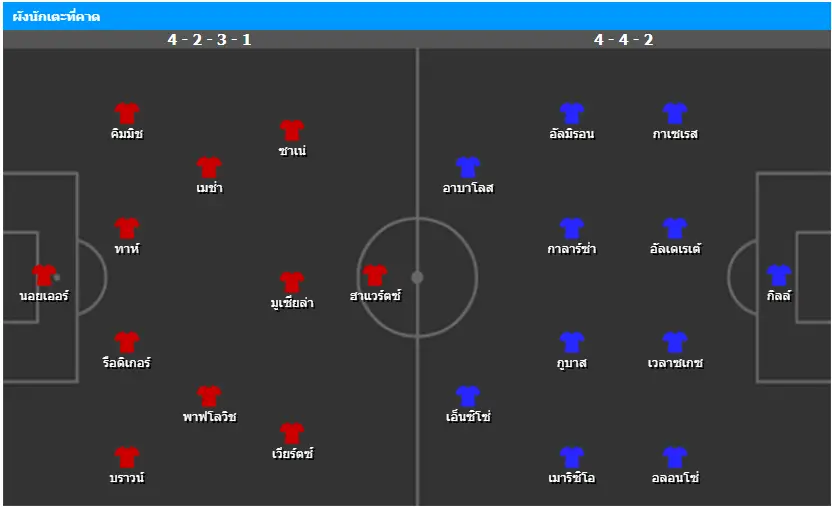 วิเคราะห์บอล เยอรมนี vs ปารากวัย
