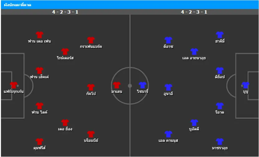 วิเคราะห์บอล เนเธอร์แลนด์ vs โมร็อกโก
