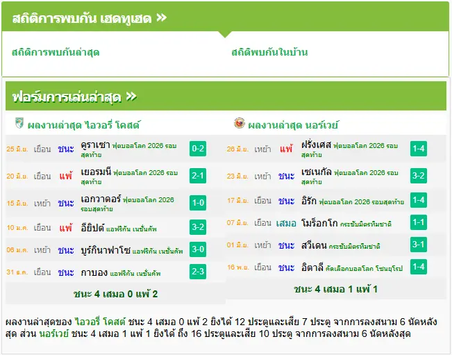 วิเคราะห์บอล ไอเวอรี่โคสต์ vs นอร์เวย์