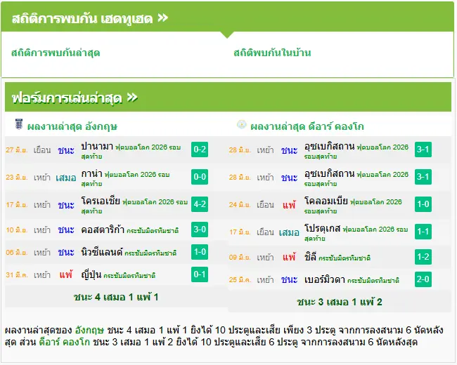 วิเคราะห์บอล อังกฤษ vs คองโก-กินชาซา