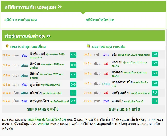 วิเคราะห์บอล เบลเยี่ยม vs เซเนกัล