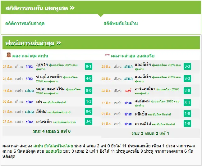 วิเคราะห์บอล สเปน vs ออสเตรีย