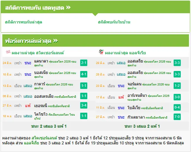 วิเคราะห์บอล สวิตเซอร์แลนด์ vs แอลจีเรีย