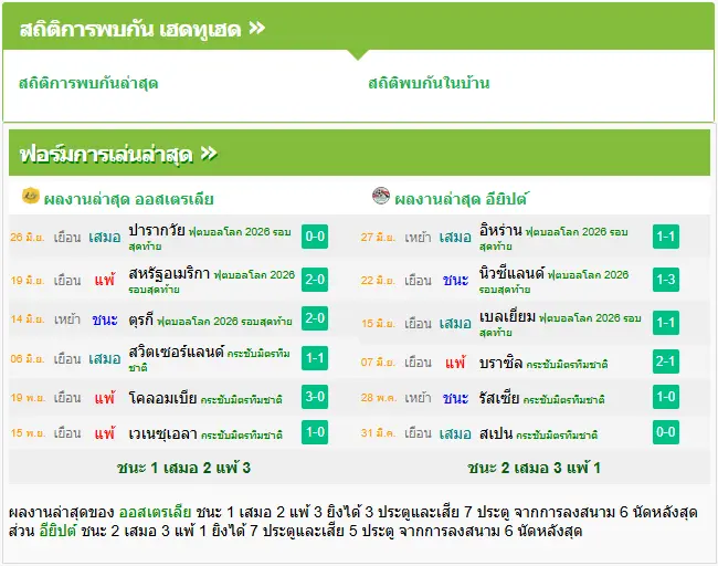 วิเคราะห์บอล ออสเตรเลีย vs อียิปต์