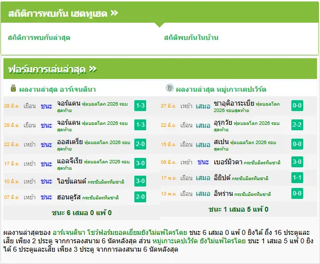 วิเคราะห์บอล อาร์เจนติน่า vs เคปเวิร์ด