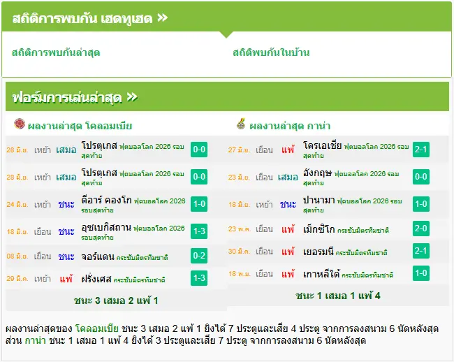 วิเคราะห์บอล โคลัมเบีย vs กาน่า